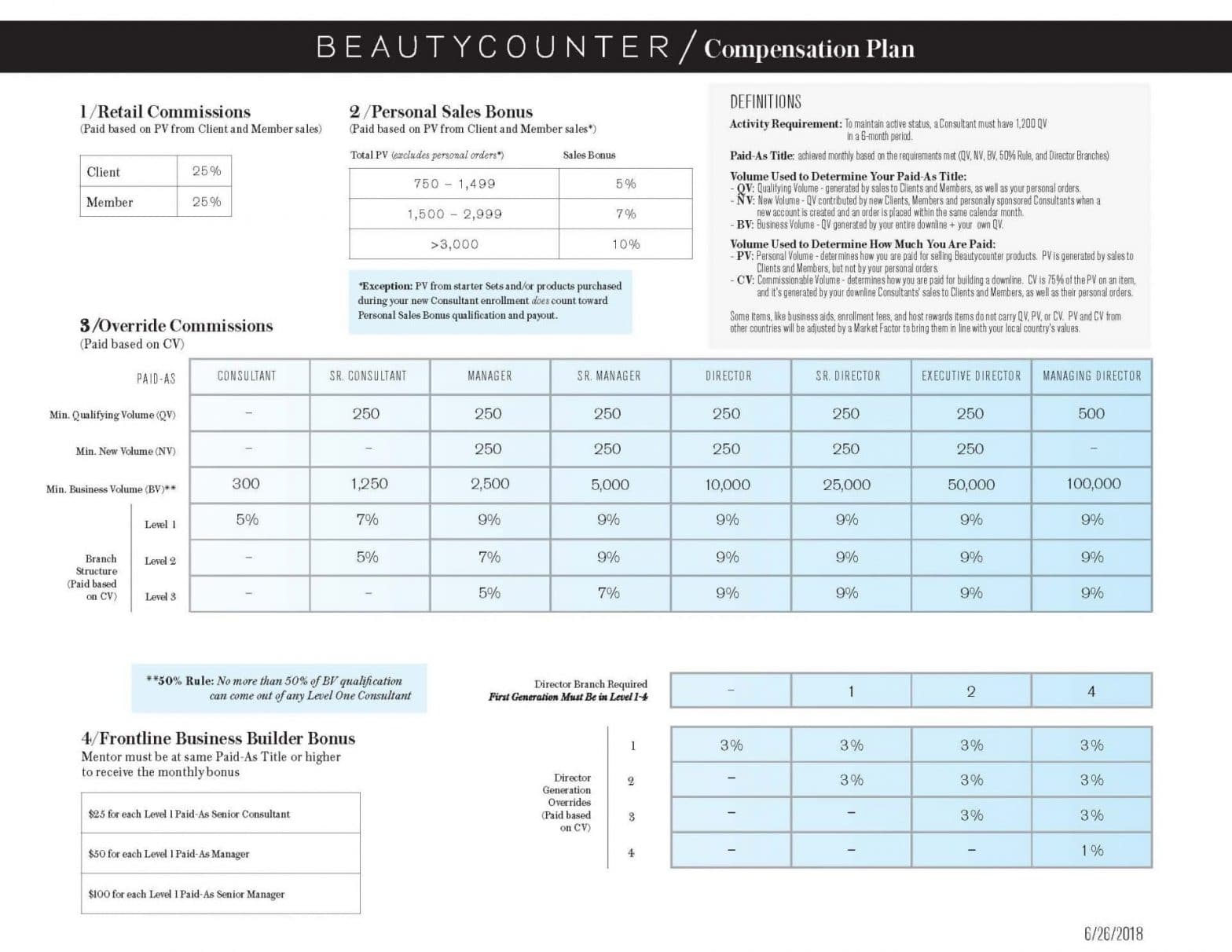 Beautycounter Three Month Plan to Significant PDF Olive You Whole